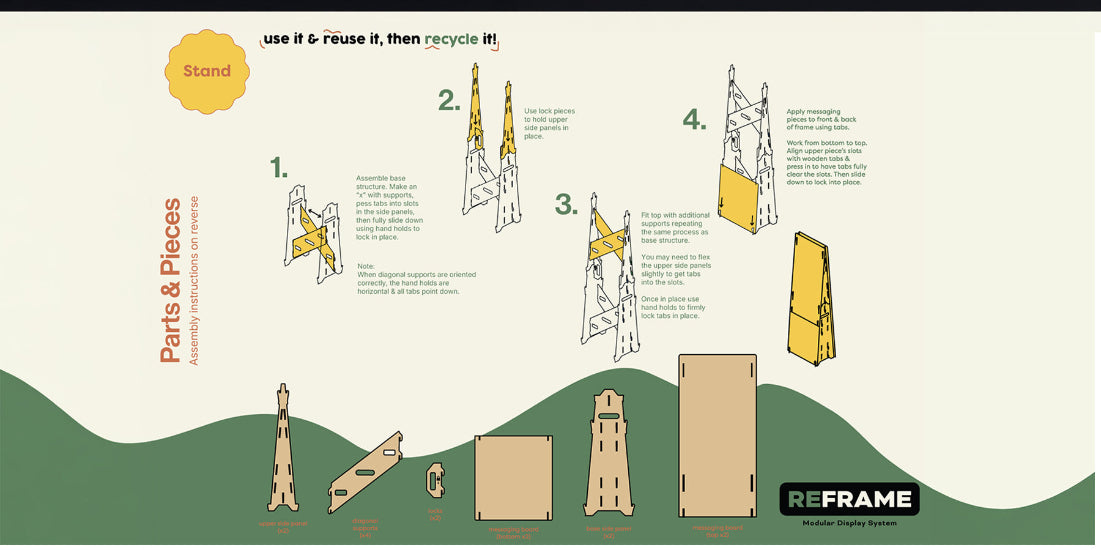 Assembly overview